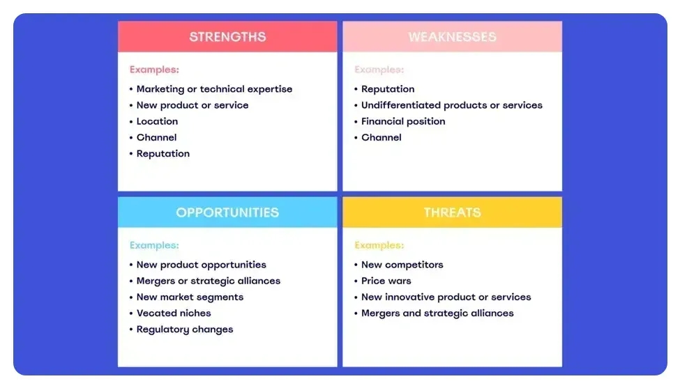 SWOT analysis graphic